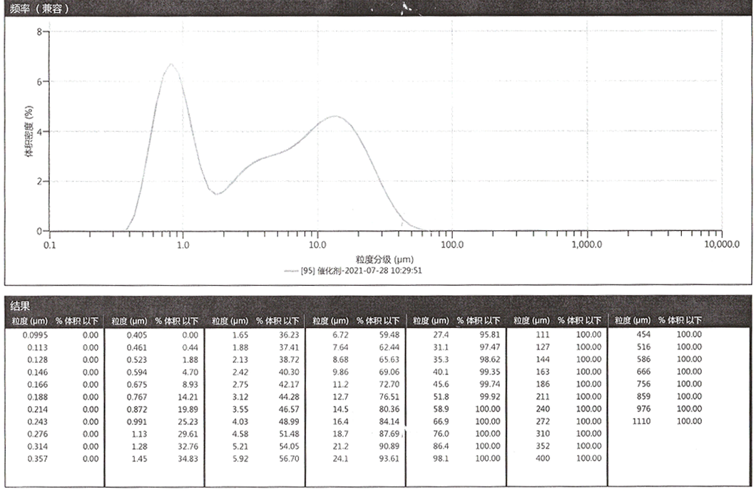 山東洲藍(lán)環(huán)?？萍加邢薰?/></p>
			</div>
	</div>
	<div   id=